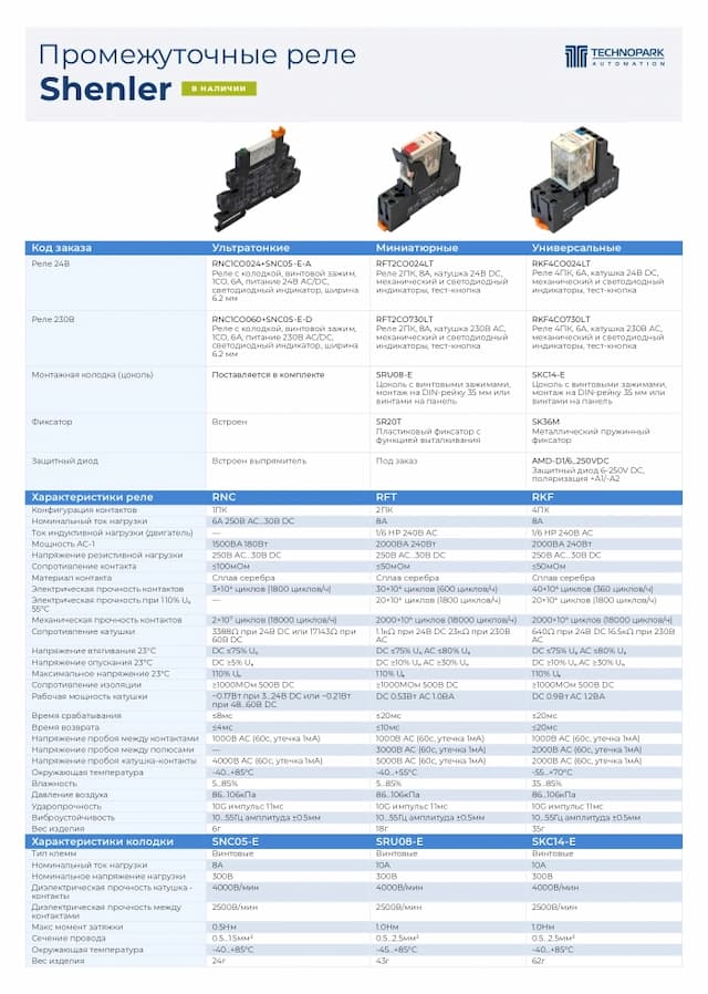 Промежуточные реле Shenler 2025 РУС